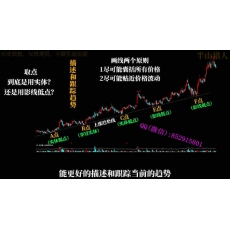 半山猎人 三点三线有效定点抄底逃顶法则裸k致胜法 股票内部培训视频课程