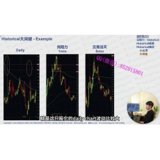 猫哥 日内交易逻辑做空借股仓位规则管理技术 美股实战培训视频课程