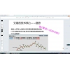 阚辉凯 深度K线盈亏比胜率以损定量持仓趋势波浪判断 期货实战...
