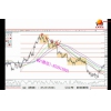 光辉投资 支撑阻力判定强度真假突破波段交易进出场策略理念 外...