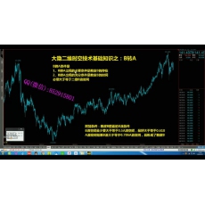 大隐於朝 时空波浪结构多周期指标联动共振推演全系列 期货外汇加密内部培训视频课程